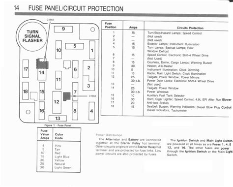 1978 Ford F 150 Fuse Box Diagram | Fuse Box And Wiring Diagram