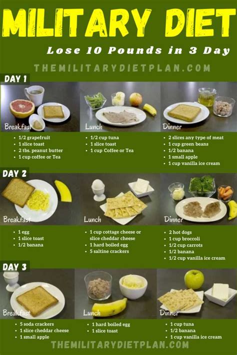 Military Diet Meal Plan Menu