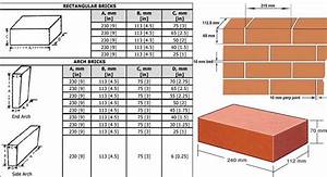 Brick Dimensions Guide Brick Sizes Standard
