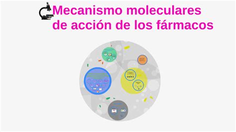 Mecanismo Moleculares De Accion De Los Farmacos By Jimena Toro Giraldo