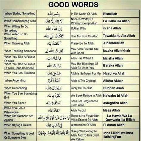 However, there were very few linguistics the findings showed that insya allah was a reliable marker for commissive and expressive speech acts. What is the meaning of 'in sha'Allah' in Arabic? - Quora