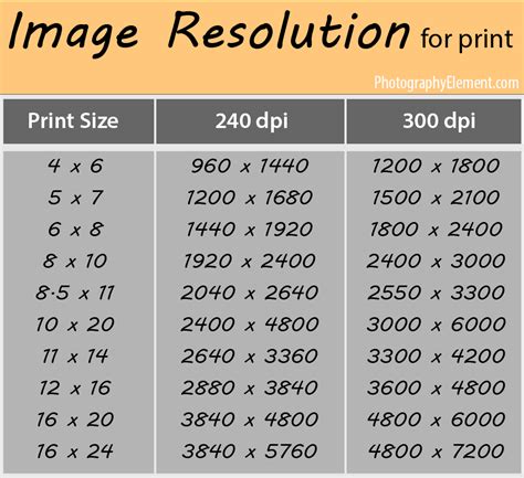 Understanding Resolution Photo Print Sizes Photography Basics