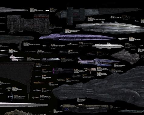 Every Major Sci Fi Starship In One Staggering Comparison Chart