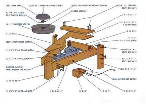 This is subject to the whims of the individual potter. How to Make a Pottery Wheel From a Washing Machine - Do It ...