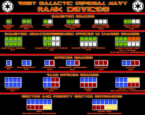2d Star Wars Imperial Navy Rank Chart Star Wars Empire Star Wars