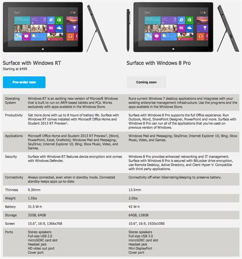 It had a tough time finding a place in the market, gaining traction from consumers and developers, and just. Appswala Applications For Free Download: Windows 8 Pro ...
