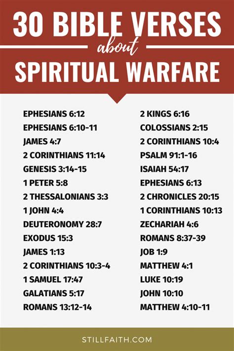 130 Bible Verses About Spiritual Warfare Kjv