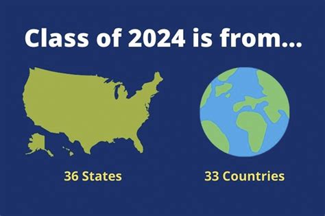 The Class Of 2024 By The Numbers Brandeisnow