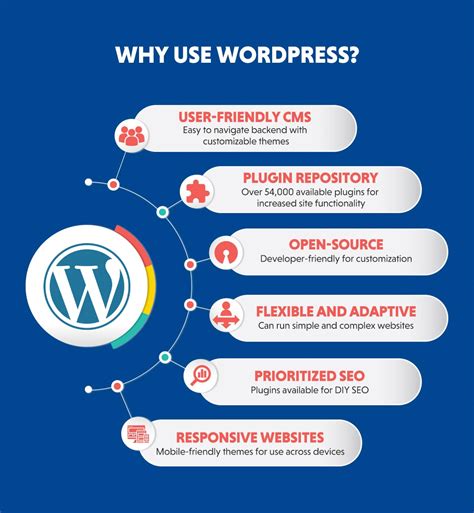 What Is Wordpress The Detailed Explanation That You Needed