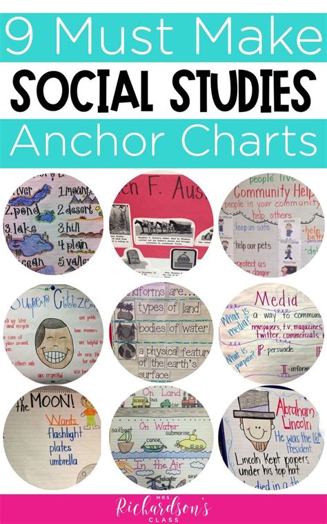 Anchor Chart For Social Studies