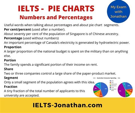 Ielts Academic Writing Task Two Different Pie Charts With Model Vrogue