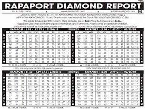 Diamond Prices The Diamond Pro Diamond Education Diamond Diamond