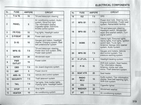 Land rover lr3 fuse box. Land Rover Discovery Fuse Box Diagram - Wiring Forums | Land rover discovery, Rover discovery ...