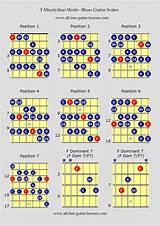 How To Play The Guitar Scales Images