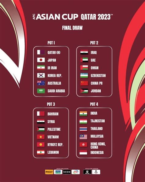 Asian Cup 2023 Draw Vietnam Joins Indonesia Group Vietnamvn