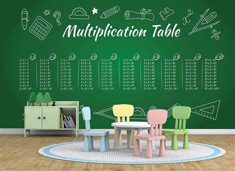 Multiplication Wallpapers Top Free Multiplication Backgrounds