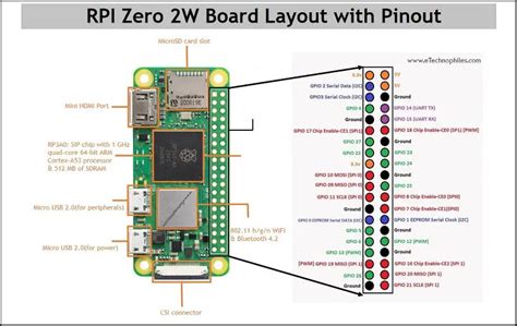 Raspberry Pi Zero W Schematic Diagram Iot Wiring Diagram