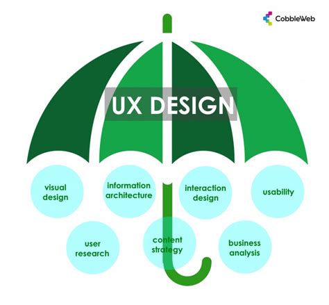 Why UX design is key to online marketplace success | CobbleWeb