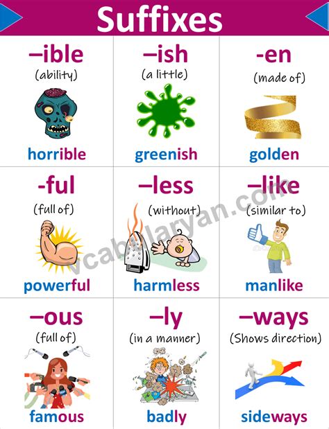 100 Suffix Words List With Meanings And Examples Vocabularyan