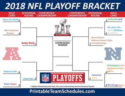 The philadelphia eagles and the tennessee titans clinched the final playoff spots with wins on sunday afternoon. Football Absurdity Experts' 2019 NFL Wild Card Predictions ...