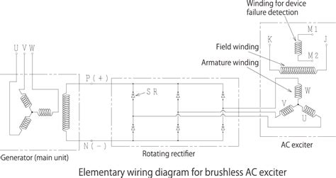 DIAGRAM Wiring Diagram Brushless Generator MYDIAGRAM ONLINE