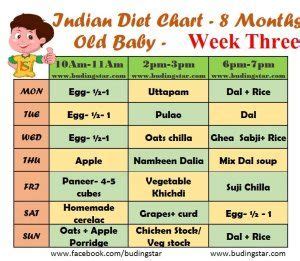 Food chart for 8 to 10 babies in tamil / diet chart for 8 to 12 months baby #20 5 months to 2 years baby food in tamil|. Pin on Family and Parenting Group Board