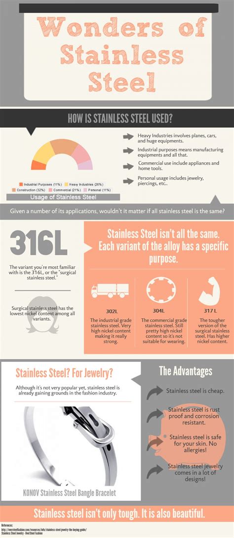 The Wonders Of Stainless Steel Infographic Infographics Pinterest
