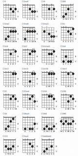 How To Learn Chords On A Guitar Pictures