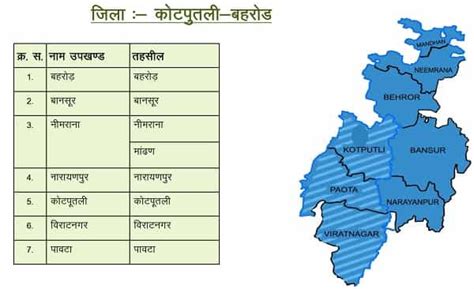 Rajasthan New Map 2023 Kotputli Behror District 