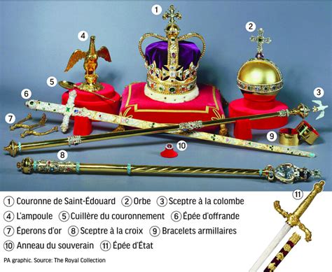 Sceptres Et Orbe La Symbolique Des Regalia Du Couronnement Point De Vue