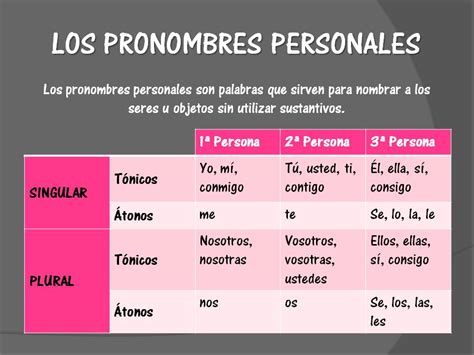 6 Primaria Pronombres Personales