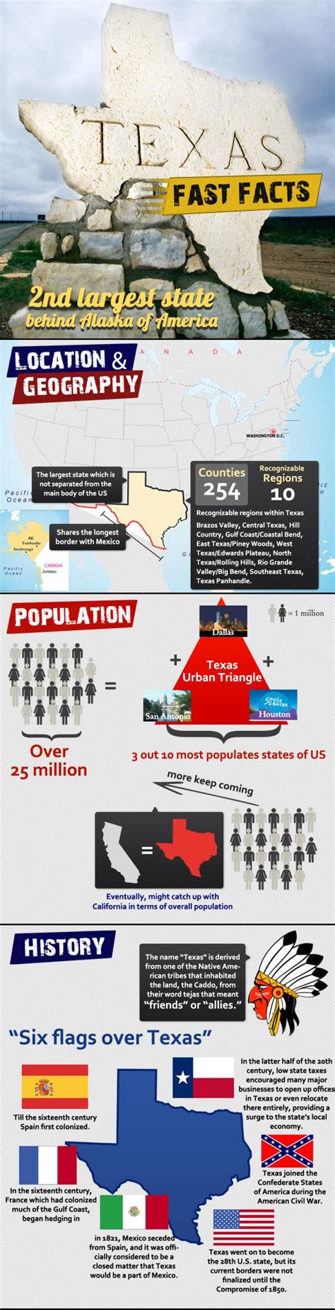 Infographic Of Texas Facts Texas Infographic Texas State Texas History