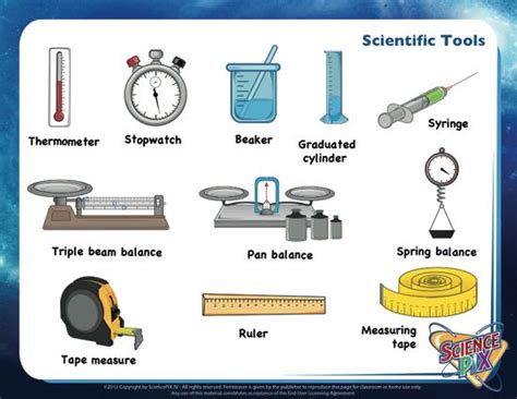 20 Best Images About Scientific Methodtools On Pinterest Free Items