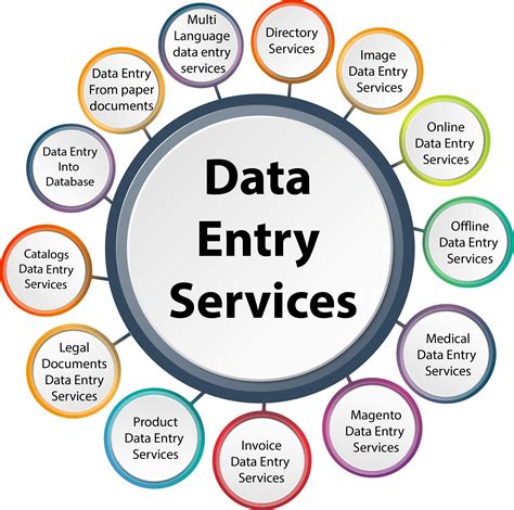 Data Entry - Signal Prime Security System L.L.C png image