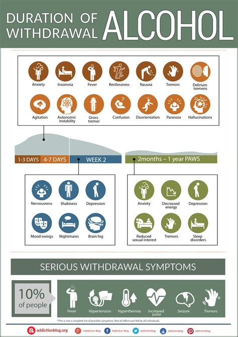 Alcohol Withdrawal Timeline A Guide To Detox Symptoms