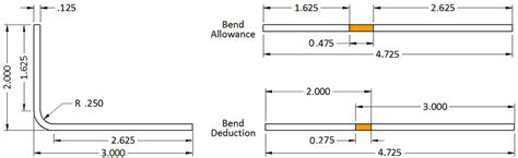 How To Calculate Bend Allowance For Your Press Brake Harsle Machine