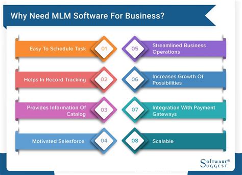 20 Best Multi Level Marketing Mlm Software In 2023