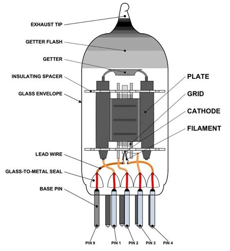 Vacuum Tube Amplifier Schematics