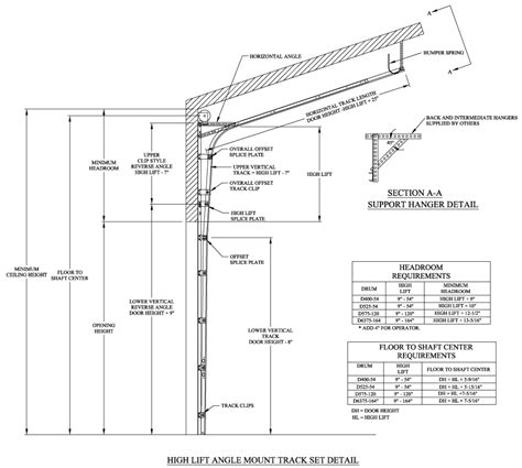 Commercial Doors And Dock Equipment Mid South Door Co