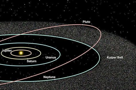 Kuipler Belt The Kuiper Belt Extends From Roughly The Orbit Of