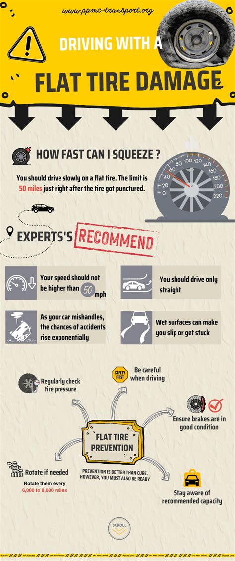 How Far Can You Drive On A Flat Tire Expert S Advice