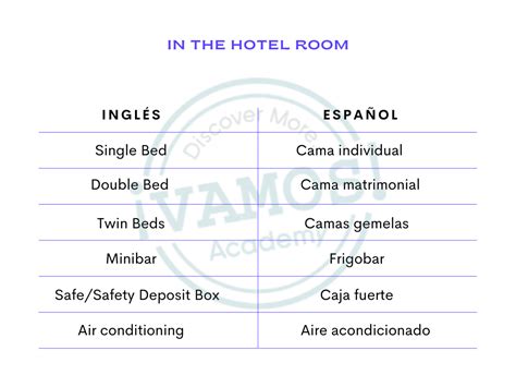 Top Vocabulario Hotelero En Inglés Aprende Con Vamos Academy