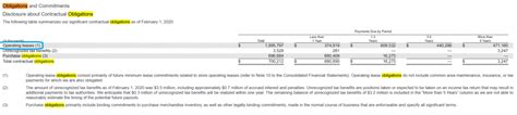 Operating Leases Now In The Balance Sheet Gaap Accounting Made Simple