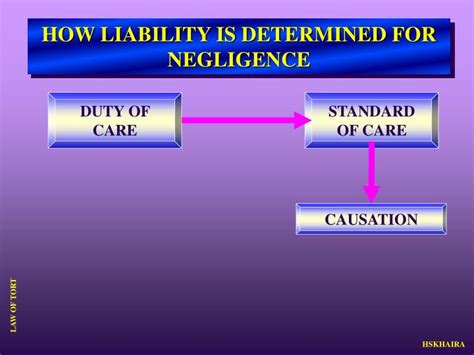 Ppt How Liability Is Determined For Negligence Powerpoint