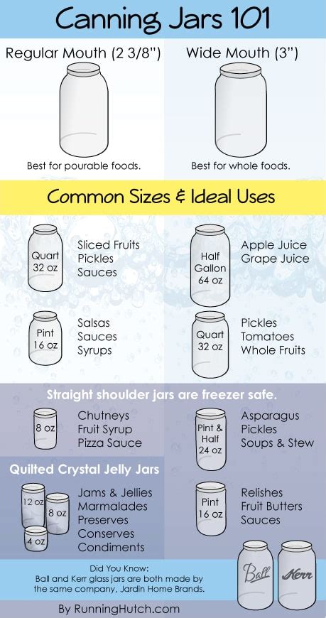 Canning Jars 101 Everything You Need To Know And More