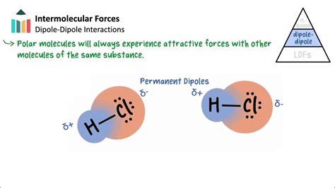 Intermolecular Forces Ib Chemistry Slhl Youtube