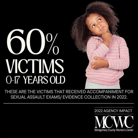 Montgomery County Womens Center On Twitter In 2022 Mcwc Advocates