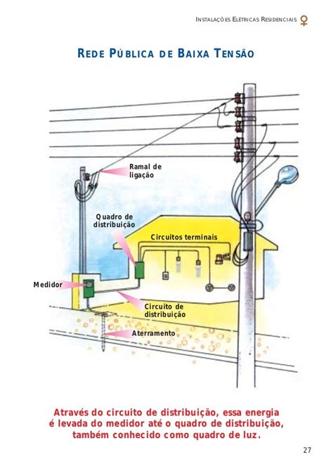 Apostila Instalações Elétricas Residenciais Parte 1