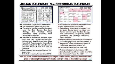Gods Calendar Vs Mans Calendar History Days Months And Years Explained