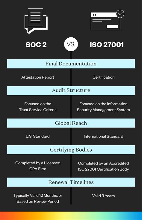 What Is Soc 2 The Complete Guide